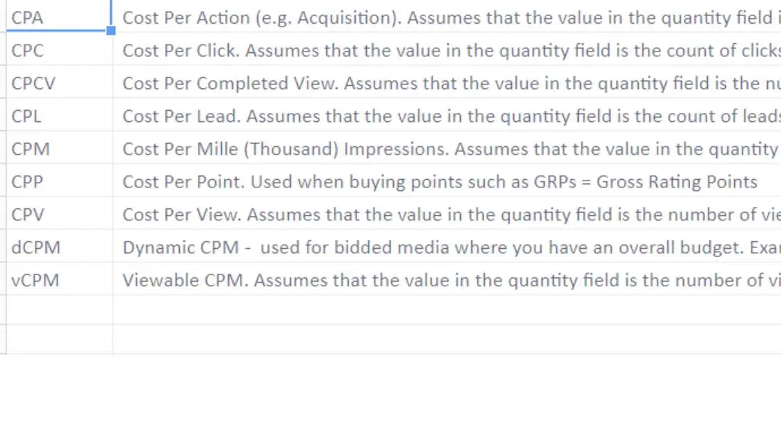 Advance Media Plan Template By Samkit Mehta - Image 5